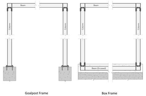 stainless steel box frame|steel box frame design example.